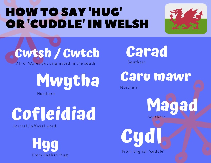 how to say hug in welsh